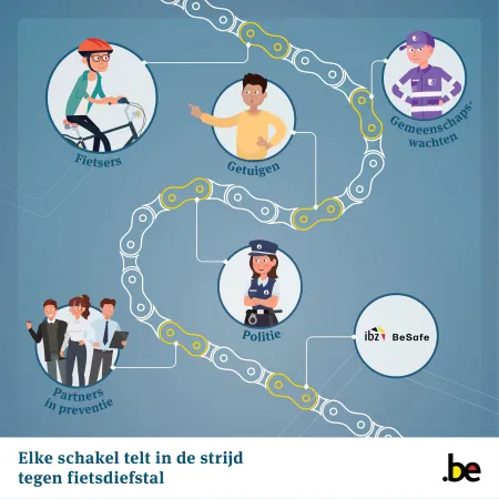 Week van de ketting