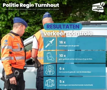 resultaten actieweek beveiligingsmiddelen 2025