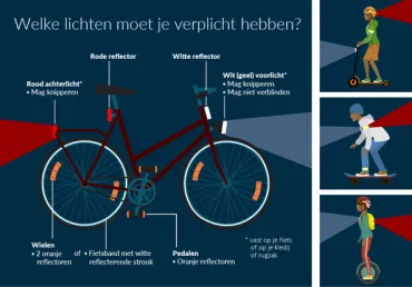 Fietsverlichting