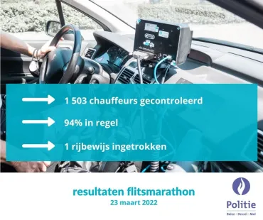 nationale flitsmarathon 23 maart