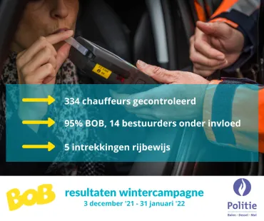 BOB wintercampagne