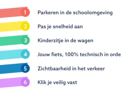Controlepunten