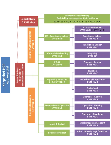 Organigram CALOG