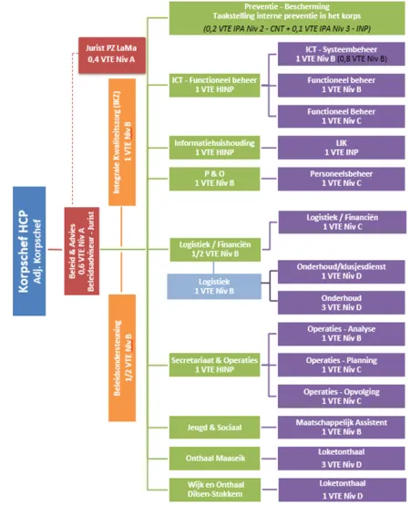 Formatie CALOG 17-10-2023