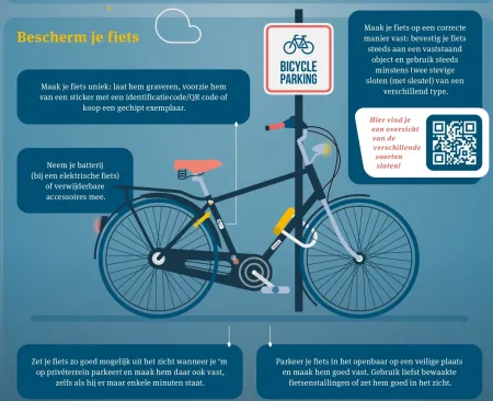 Fiets gestolen.