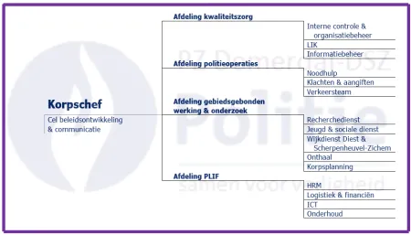 Organogram PZ Demerdal-DSZ 2022