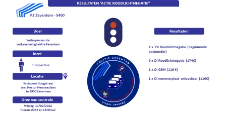actieresultaat rood licht