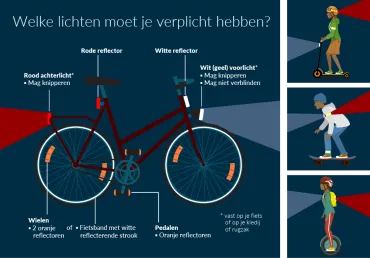 verplichte fietsverlichting