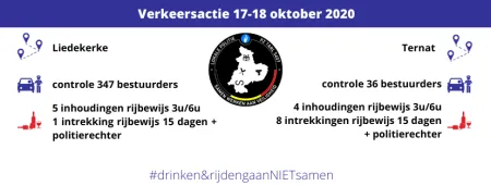 Actie