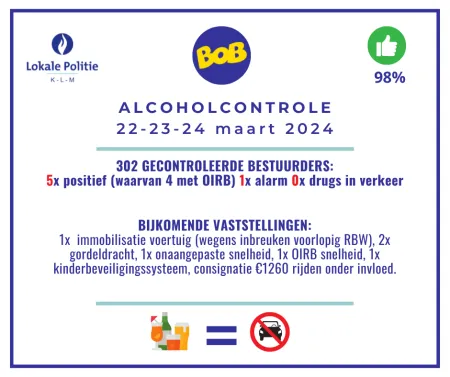 Alcoholcontrole maart 2024