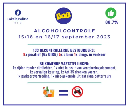 Alcoholcontrole 15-16-17/09/2023