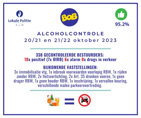 Alcoholcontrole 20/10/2023