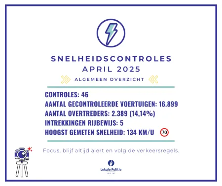Snleheidscontroles april 2025