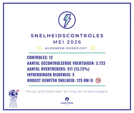 Snelheidscontroles mei 2026