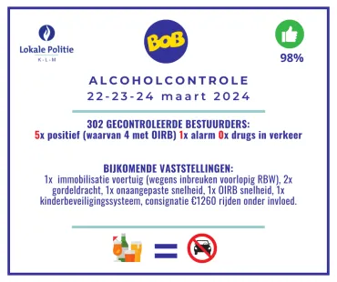 Alcoholcontrole maart 2024