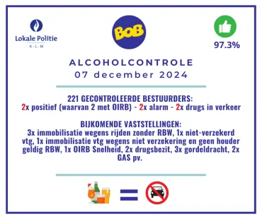 Alcoholcontrole 7/12/2024