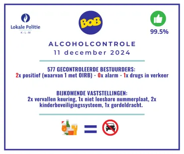Alcoholcontrole 11 december 2024