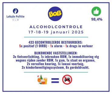 Alcoholcontrole januari 2025