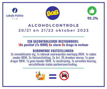 Alcoholcontrole 20/10/2023