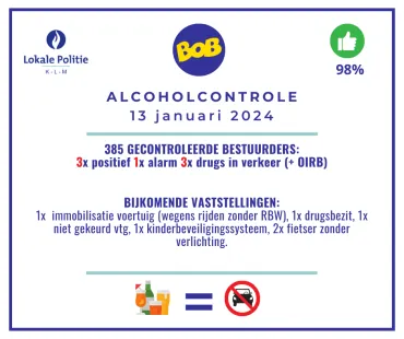 Alcoholcontrole 13/01/2024