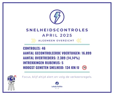 Snleheidscontroles april 2025