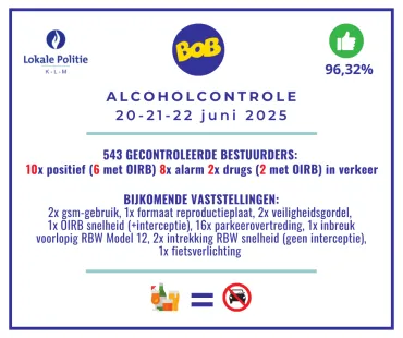 Alcoholcontrole 20-21-22 juni 2025