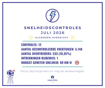 snelheid juli 2026