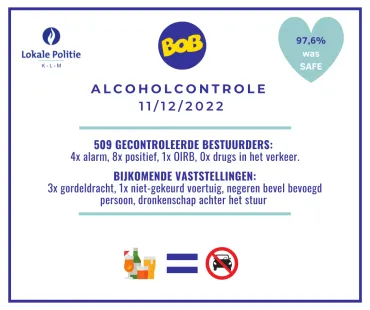 Alcoholcontrole 11/12/2022