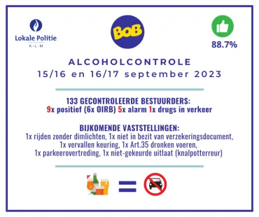 Alcoholcontrole 15-16-17/09/2023