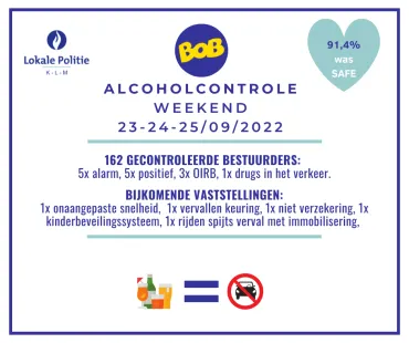 Alcoholcontrole weekend 23-24-25092022
