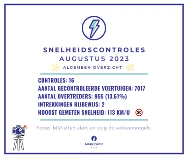 Snelheidscontroles augustus 2023