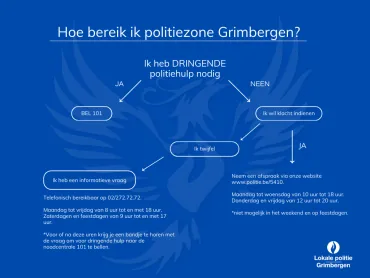 Bereikbaarheidsfiche 