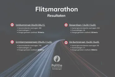 Flitsmarathon 20/11/2024