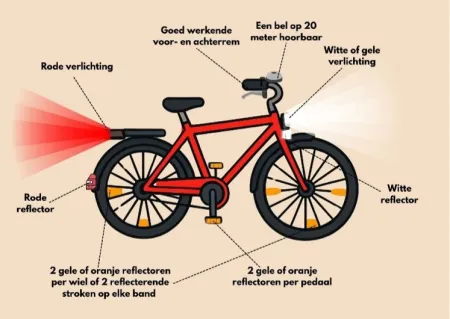 Verplichte uitrusting van de fiets