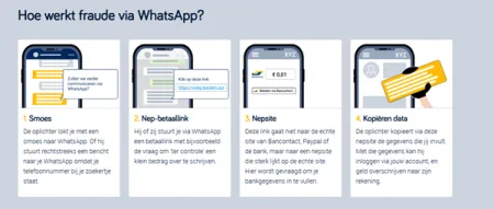 Hoe werkt oplichting via Whatsapp