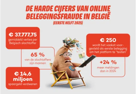 Afbeelding 1 Beleggingsfraude