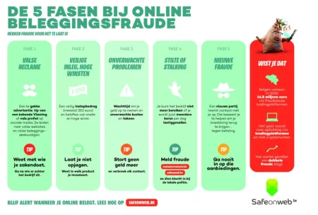 Afbeelding 2 Beleggingsfraude