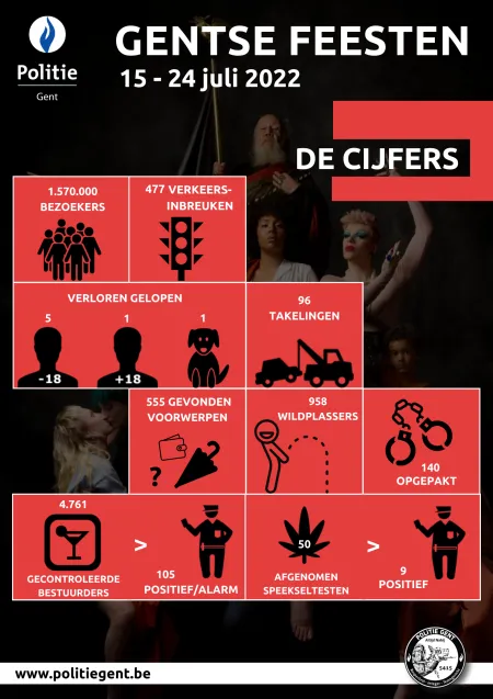 infographic cijfers Gentse Feesten 2022