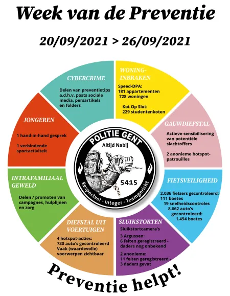 Infographic Week van de Preventie 2021