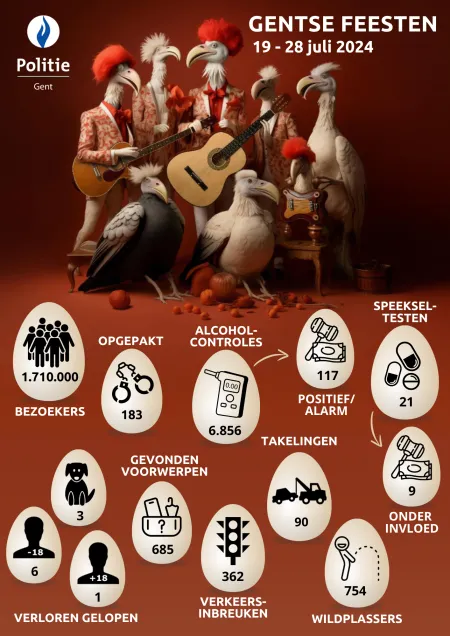 Gentse Feesten 2024 infographic met cijfers