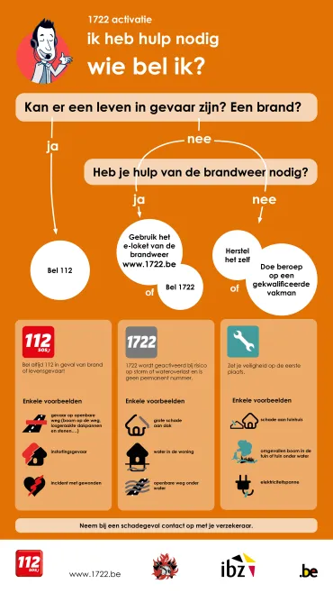 infographic storm