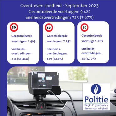 snelheid september