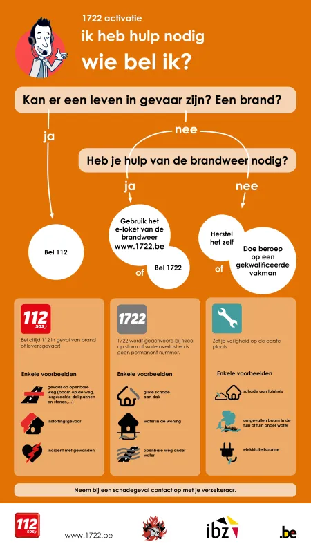 infographic storm
