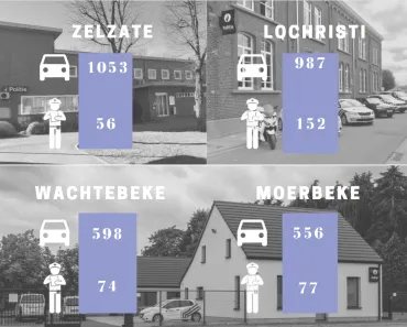 controles januari
