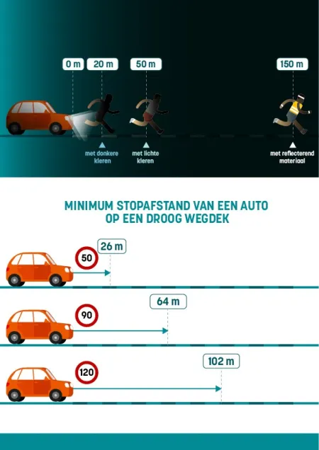 Zichtbaar in het verkeer & stopafstand auto