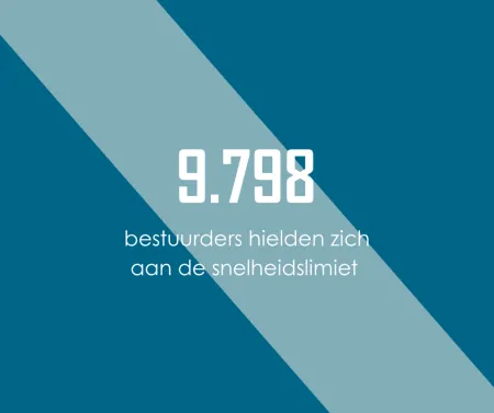 Flitsresultaten mei 2026