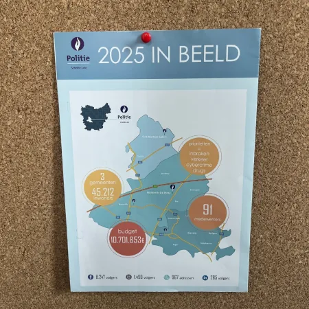 Jaarverslag 2025