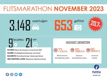 flitsmarathon