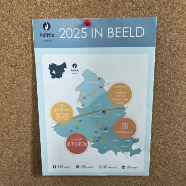 Jaarverslag 2025