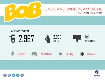 Eindstand winterbob 2023